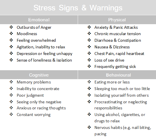Of Teen Stress Emotional Signs 50